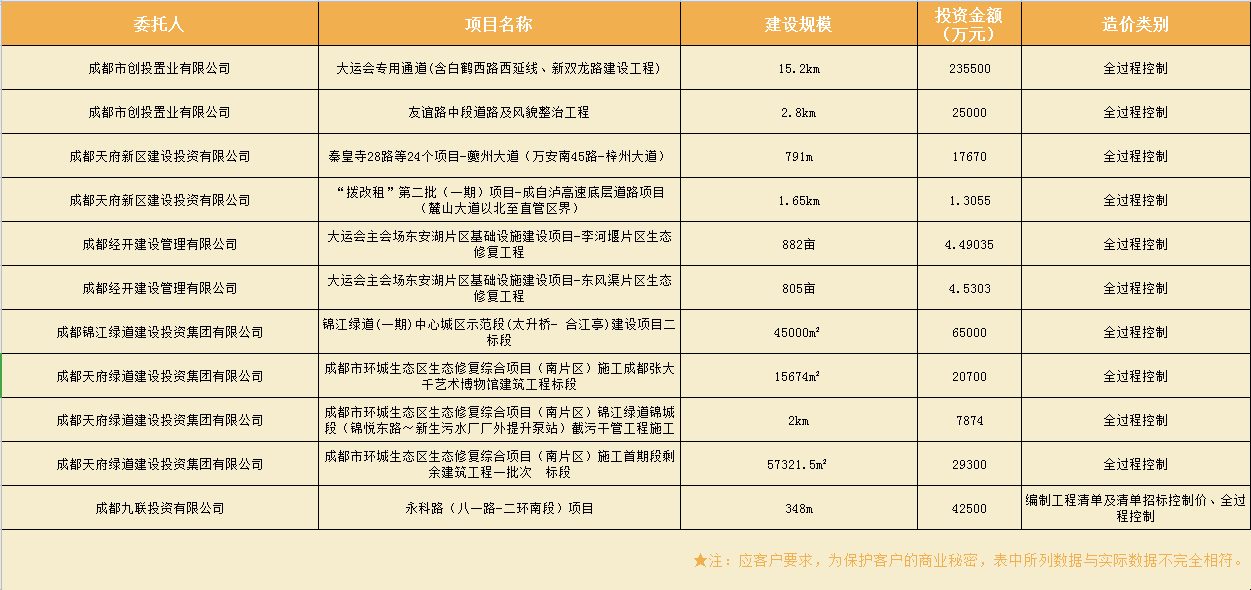 造價咨詢業績表6.png